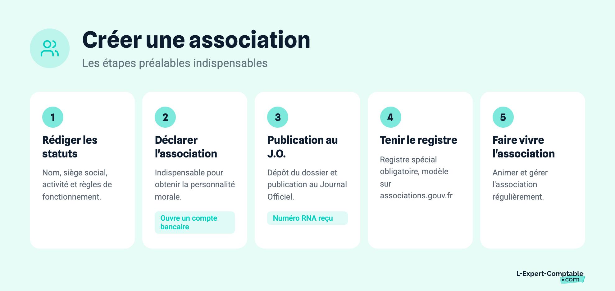 Créer une association